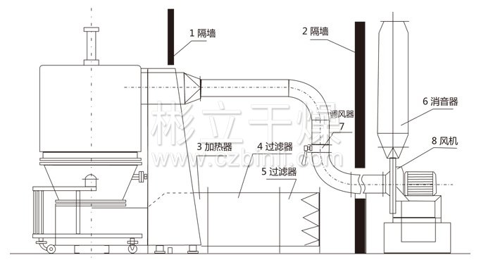高效沸騰干燥機結(jié)構(gòu)示意圖 高效沸騰干燥機結(jié)構(gòu)示意圖