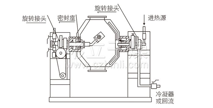 雙錐回轉(zhuǎn)真空干燥機(jī)結(jié)構(gòu)示意圖 雙錐回轉(zhuǎn)真空干燥機(jī)結(jié)構(gòu)示意圖