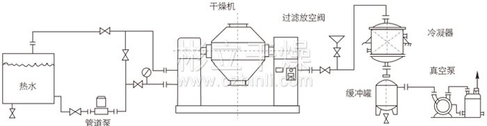 雙錐回轉(zhuǎn)真空干燥機(jī)安裝示范 雙錐回轉(zhuǎn)真空干燥機(jī)安裝示范